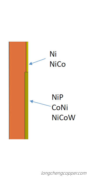 New Compound Materials